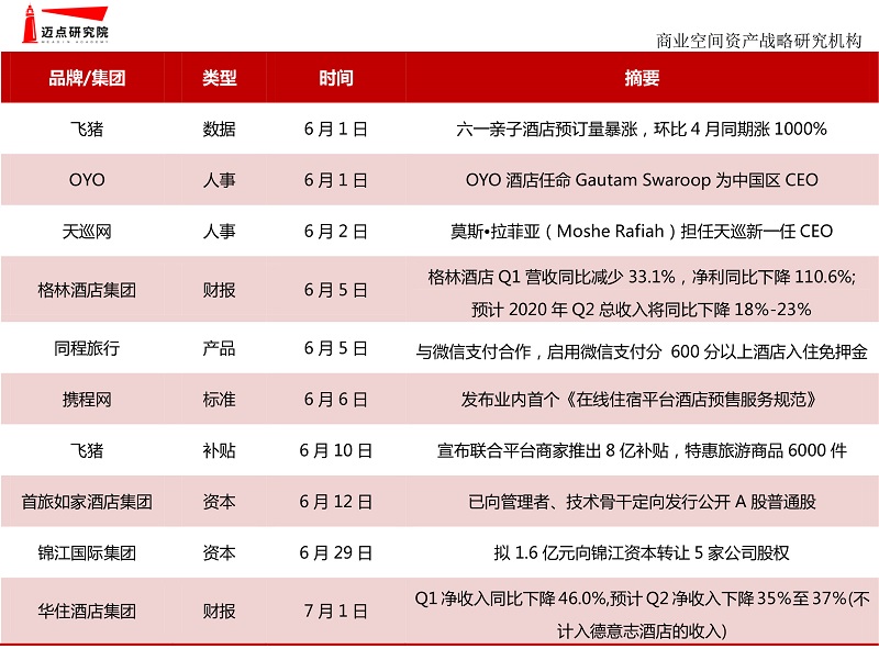 2020年6月经济连锁酒店品牌发展报告.jpg