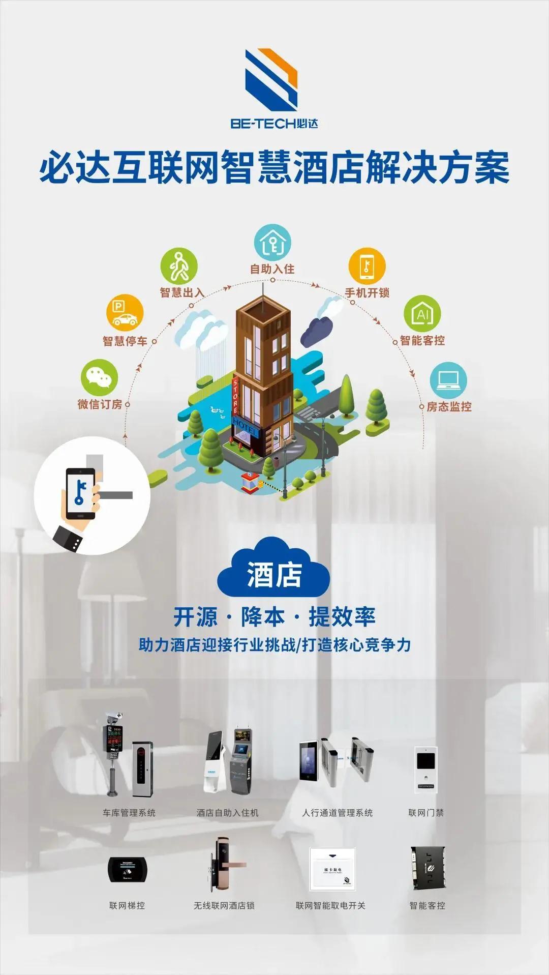 博鱼官网以创新为驱动力 必达打造智慧居住一体化解决方案(图4)