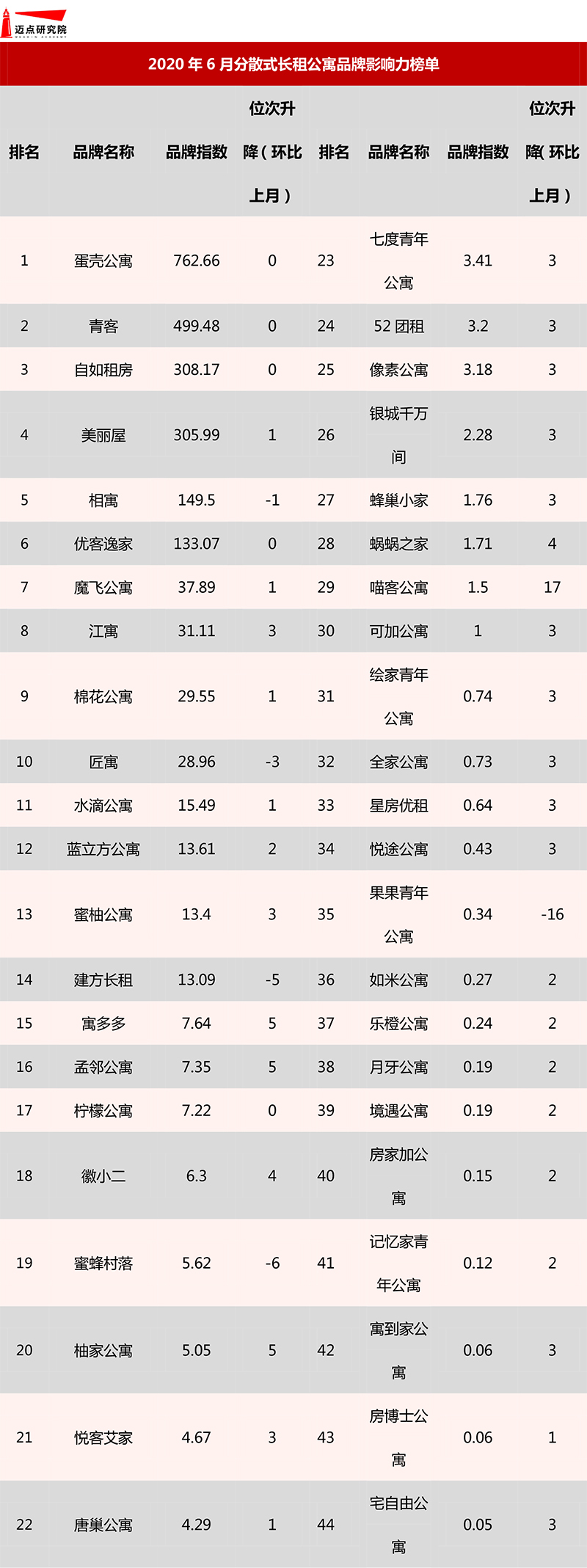 榜单2.jpg