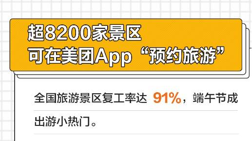 美团端午旅游消费大数据报告：端午旅游消费将超2倍增长，亲子消费力强劲