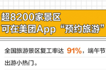 美团端午旅游消费大数据报告：端午旅游消费将超2倍增长，亲子消费力强劲