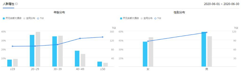 开元名都潜在客群.jpg