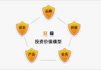 复苏时期，用户思维助力7天酒店抓住机遇