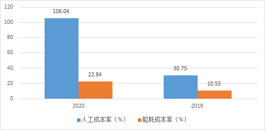 湖南省2020年上半年g_湖南省地图