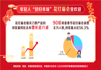 提升春节出游消费便利度，美团携手全国1万多家景区共推门票网络提前订