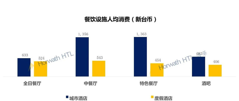 人均日消费_两岸人均食物消费(2)