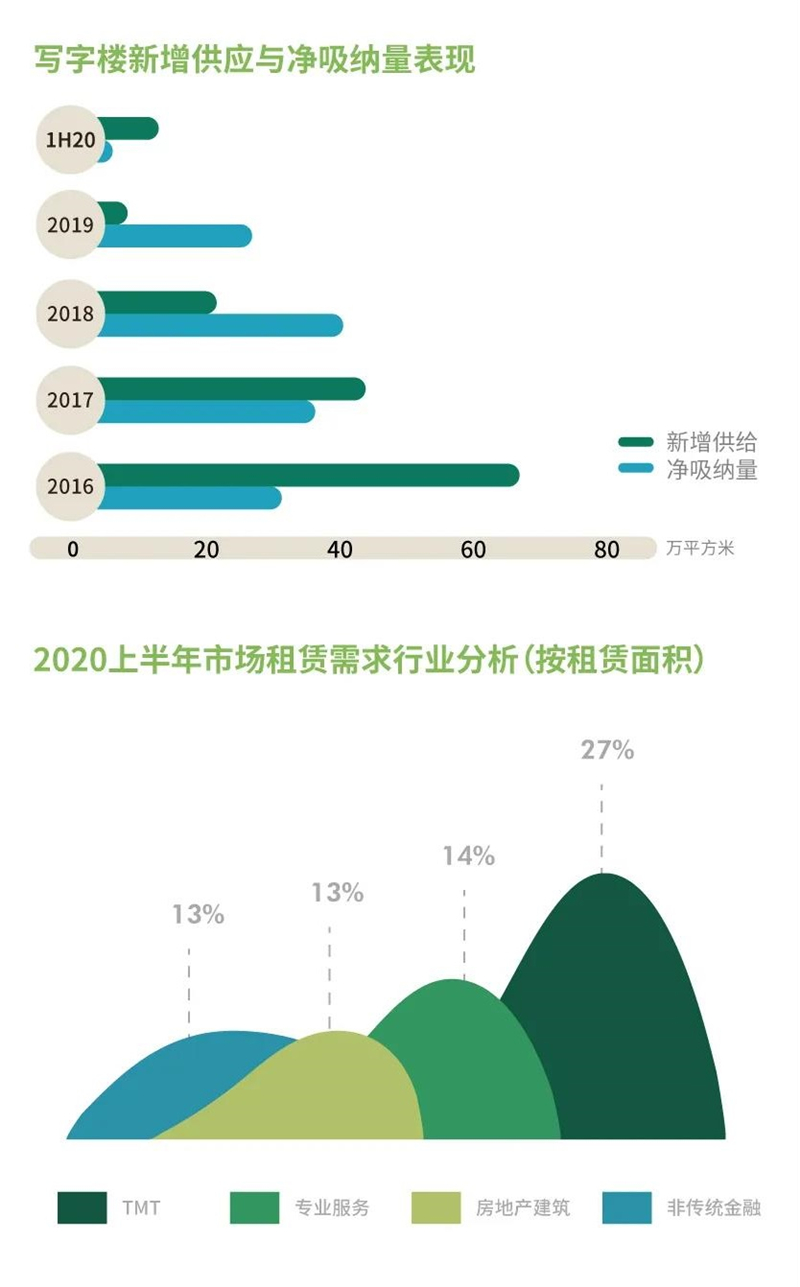 重庆市2020年上半年g_97年前的重庆市地图(2)