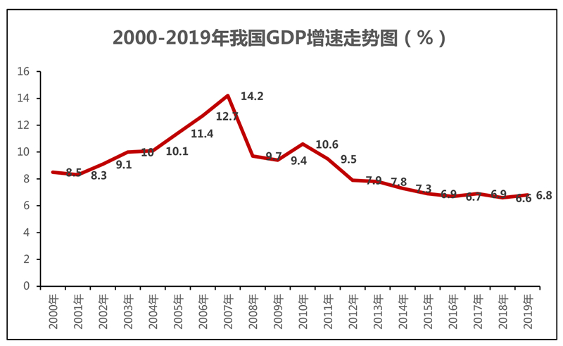 疫情影响下我国gdp的发展趋势_2020年中国疫情影响下的 宅经济 发展及投资逻辑分析报告(2)