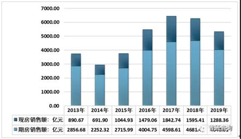 2019 gdp 第三产业_小丑2019图片(2)