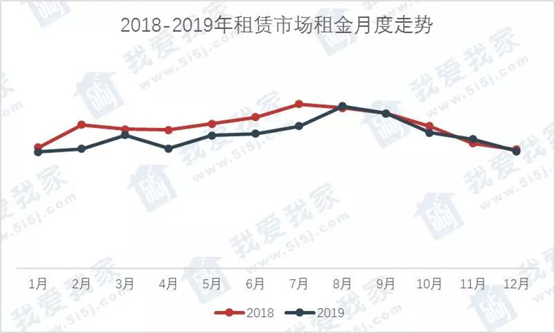 杭州人口流入_杭州人口净流入趋势图(3)