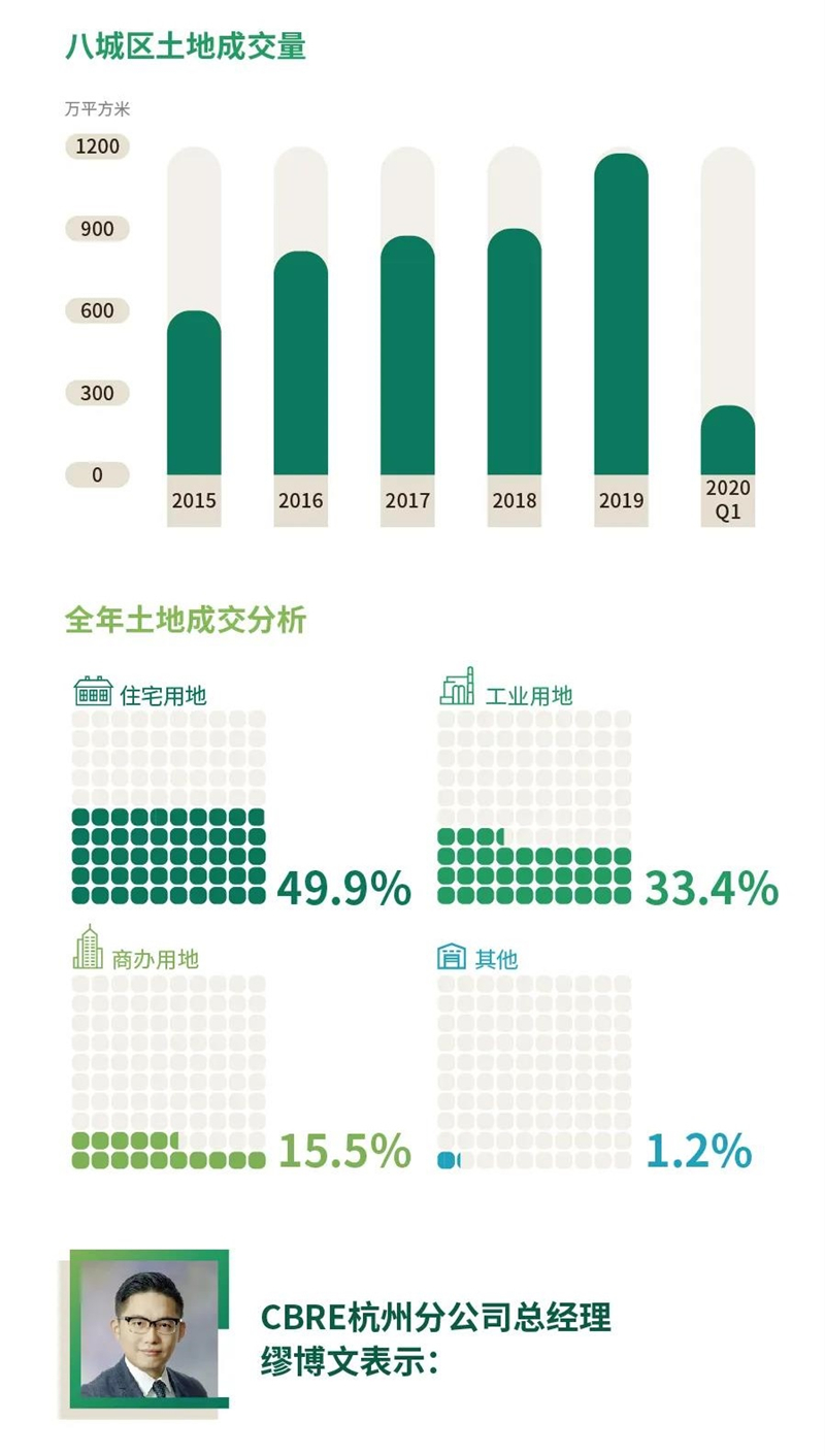 2020第一季度杭州gdp_美第一季度gdp下滑