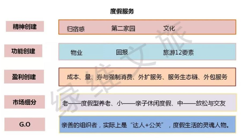 从疫情看旅游 康养度假将是未来主导方向之一 迈点网