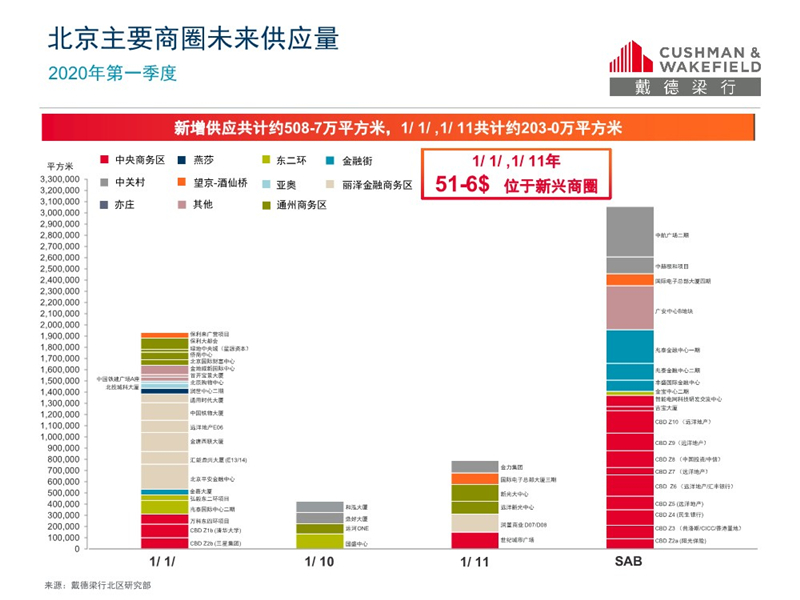 2020年第一季度北京G_2020年北京国庆图片