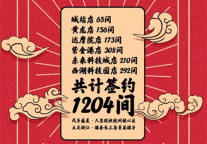 乐乎公寓七夕“联姻”建信住房托管运营1204间公寓