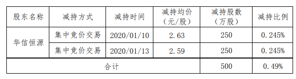 微信截图_20200115100307.png