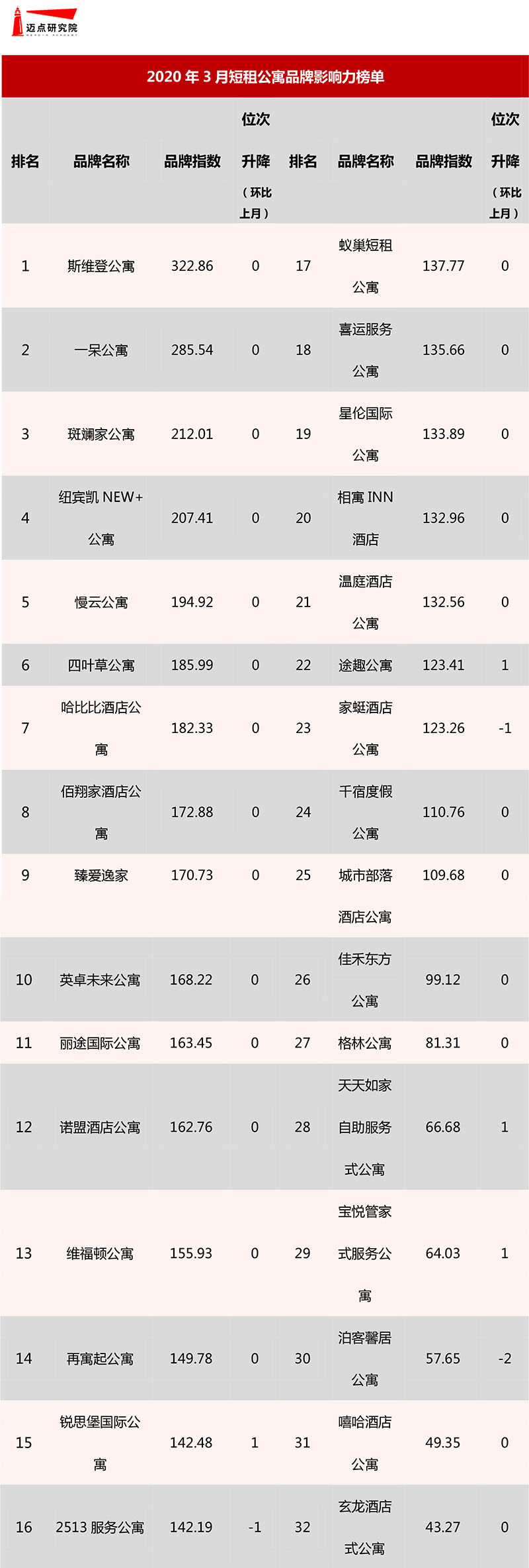 榜单2.jpg