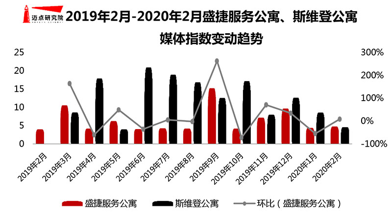 2019年2月服务式公寓图片.jpg