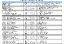 铂涛集团参与防疫行动实时统计:7大品牌67家门店超6000间客房