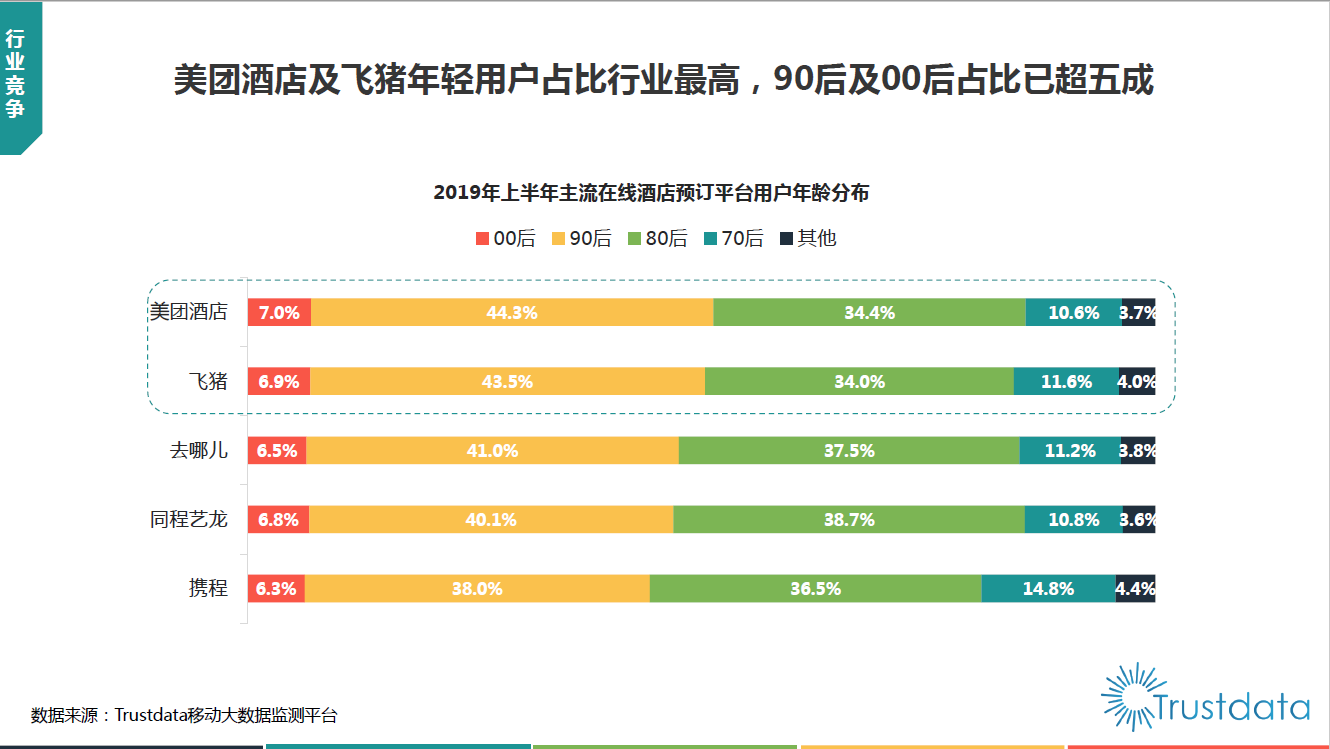 冰期解冻丨把控酒店业行业复苏的前期