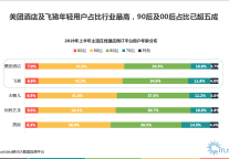 冰期解冻丨把控酒店业行业复苏的前期