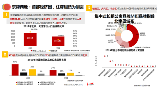 成渝经济区gdp总量_中国gdp总量曲线图(3)