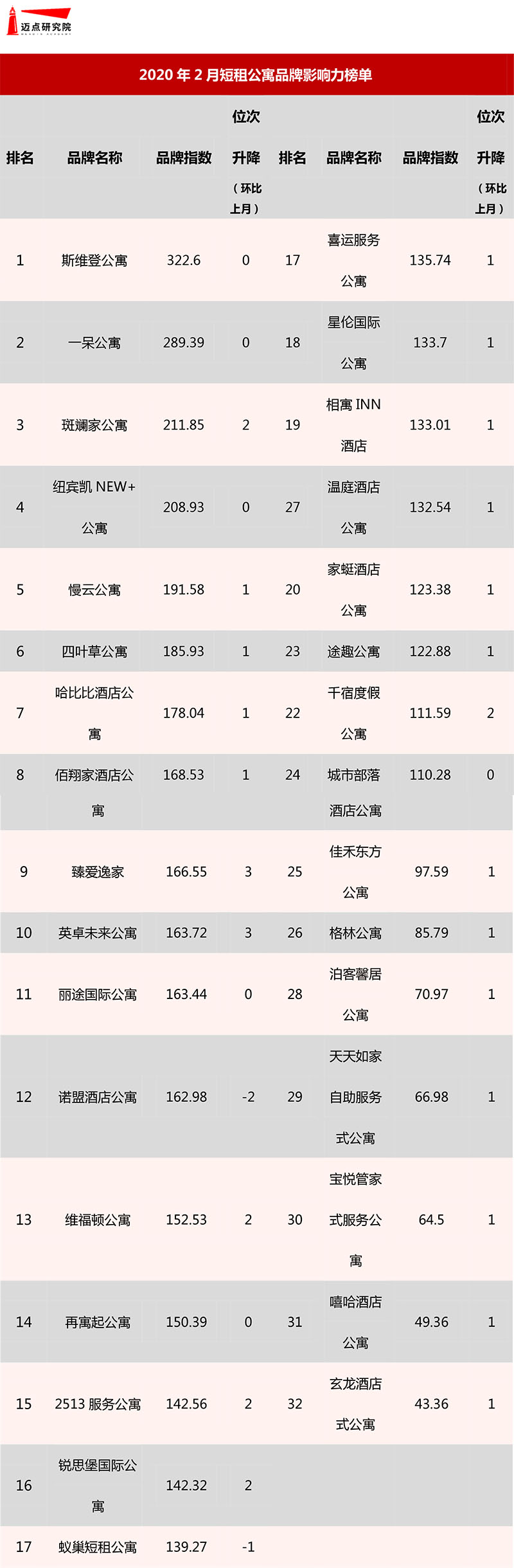 榜单2.jpg