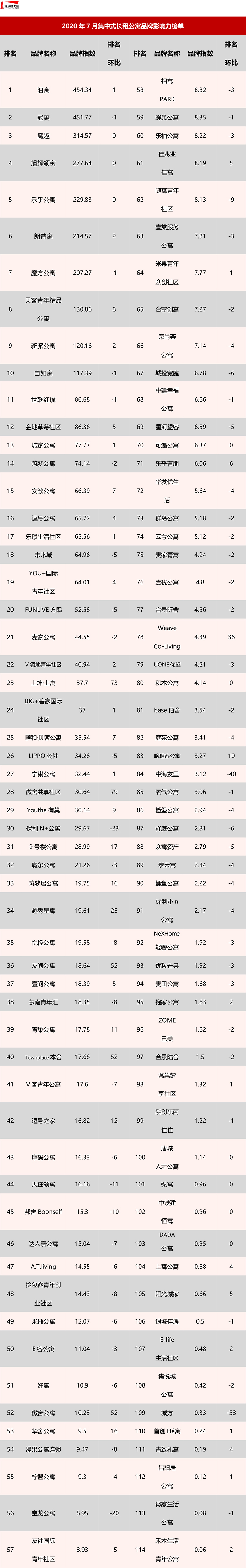 7月集中榜.jpg