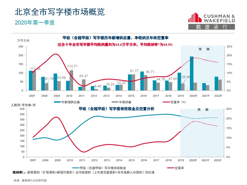 2020年第一季度北京G_2020年北京国庆图片