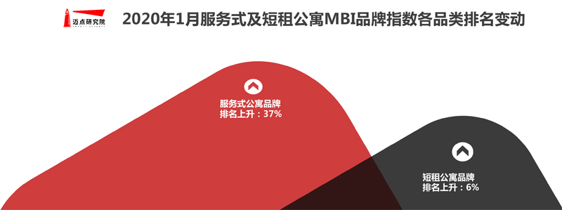 2020年1月服务式公寓品牌发展报告-10.jpg