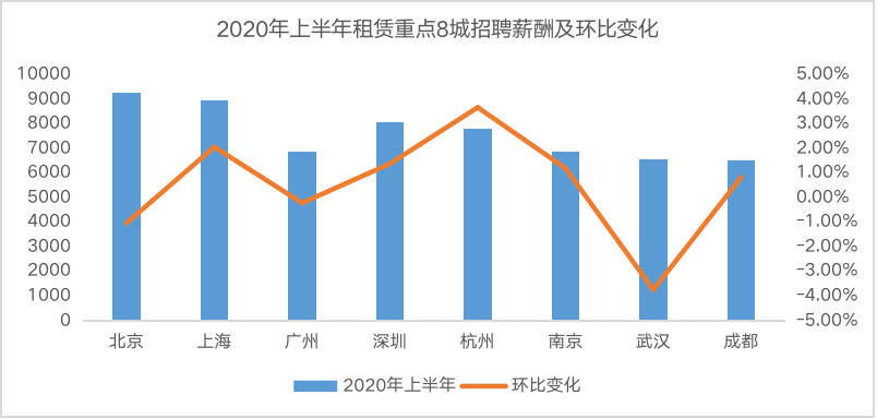 疫情期间各个城市gdp下滑多少_2季度,日本GDP下滑27.8 ,印度或下滑16.5 那中国 美国呢(2)