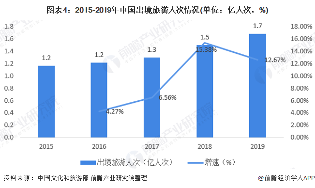 ͼ42015-2019й˴(λ˴Σ%)