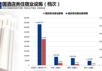 在疫情中受挫的旅游住宿业，或许迎来了最好的转型期