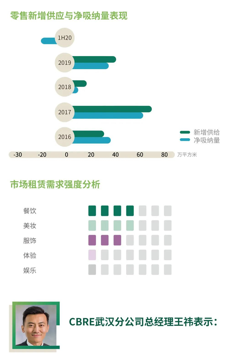 2020年上半年武汉市G_武汉市2020年规划图