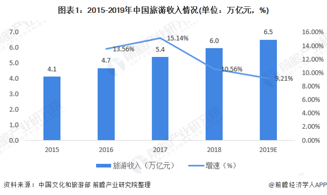 ͼ12015-2019й(λԪ%)