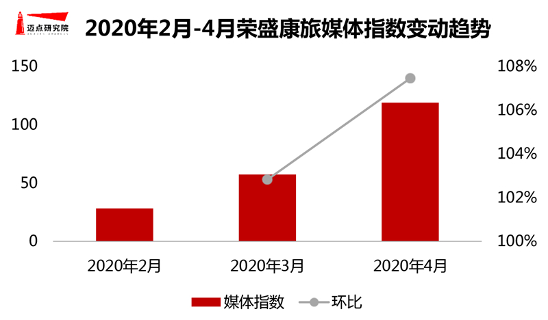 2020年4月中国康养服务品牌发展报告_迈点网