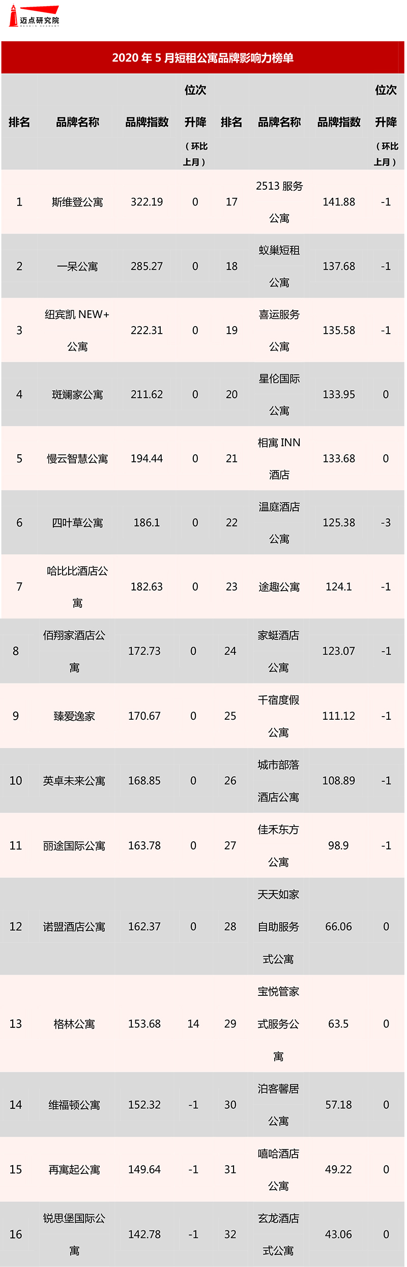 榜单2.jpg