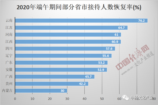 制表人口数量_人口普查(2)