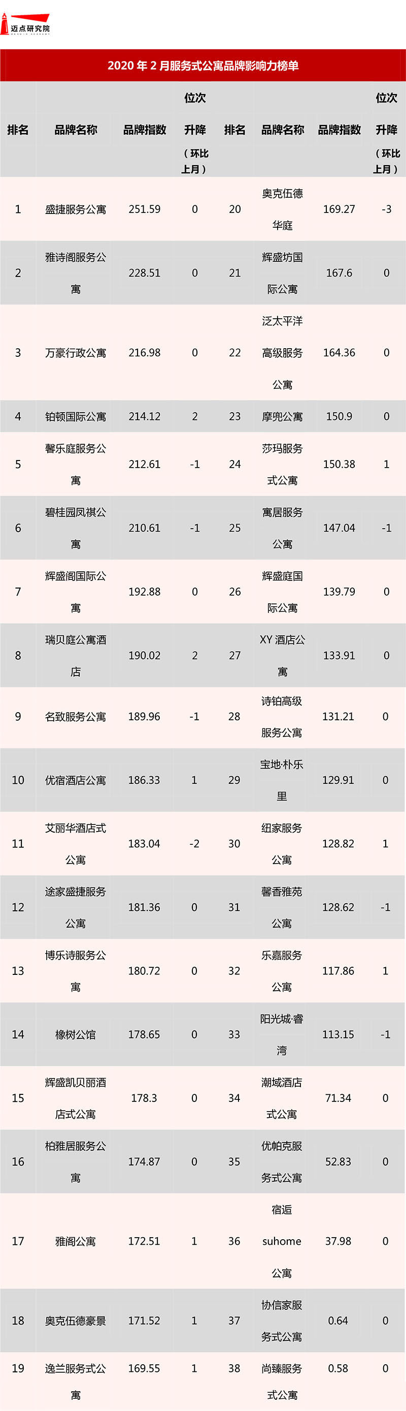 榜单1.jpg