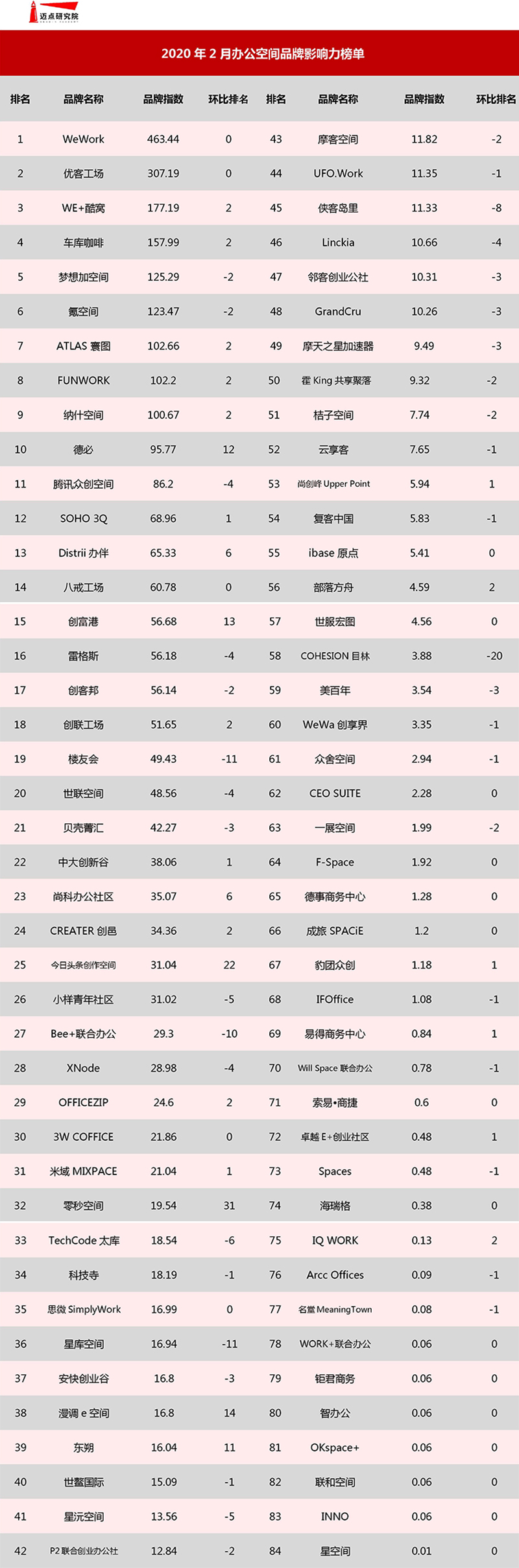 2月办公榜.jpg