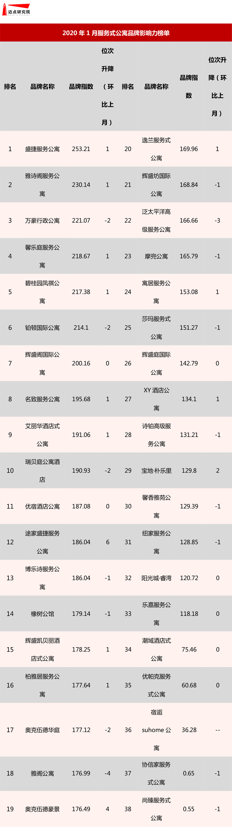 榜单1.jpg