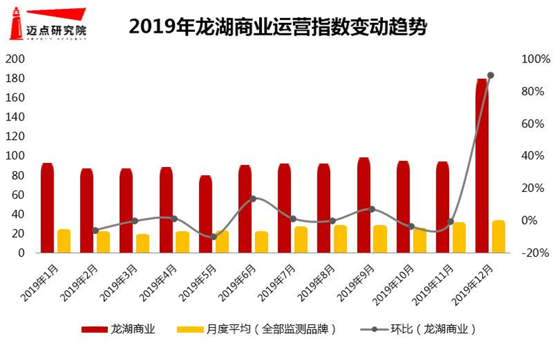 05运营指数.jpg