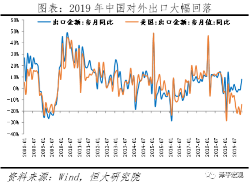 疫情对中国的GDP的影响