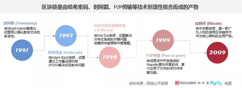 连续四载！远光软件荣膺产业区块PG电子试玩平台链企业50强