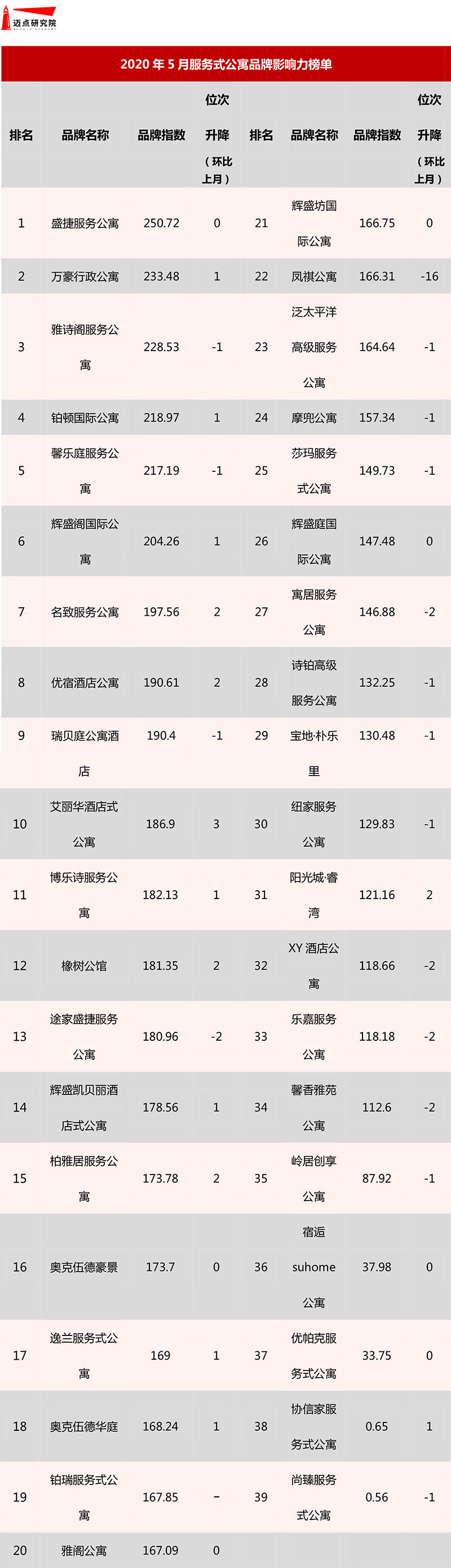 榜单1.jpg