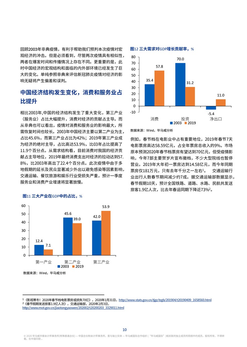 2020年一季度我国GDP负_31省份一季度GDP正式出炉 广东 江苏 山东位居前三名(2)