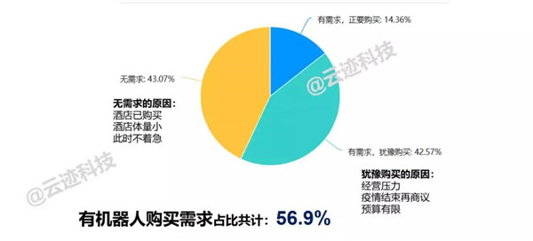 澳门人威尼斯官方网站观点｜战“疫”大考下的酒店机器人价值再思考(图2)