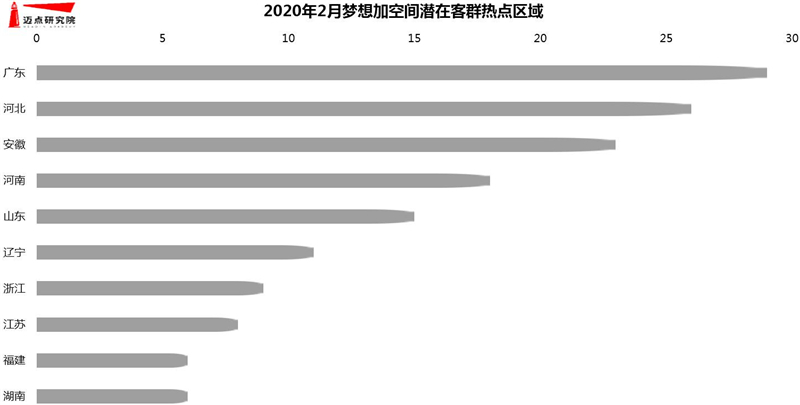 潜在客群2月.jpg
