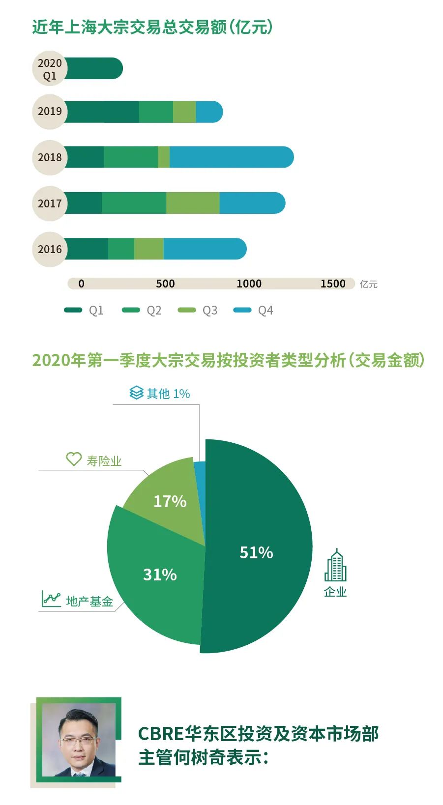 2020年上海第一季度G_2020年上海进博会图片(2)