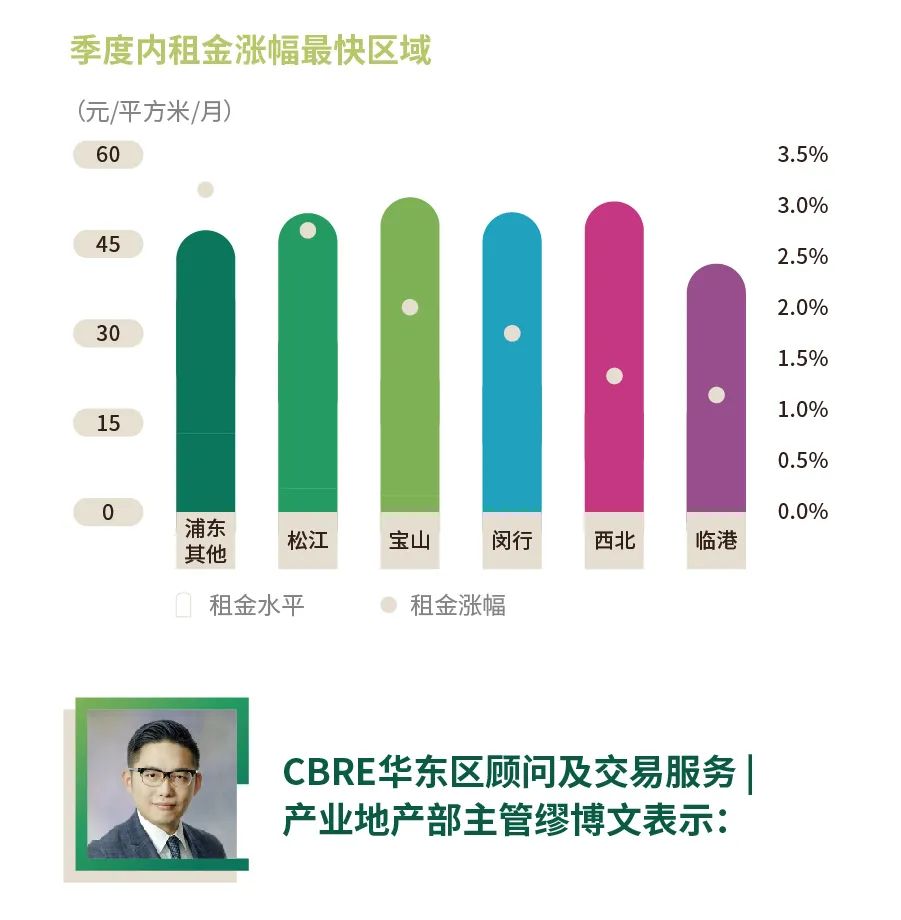 2020年上海第一季度G_2020年上海进博会图片(2)