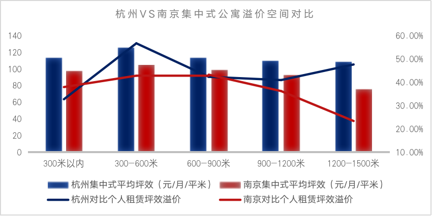 杭州经济总量分析_杭州经济管理学院(2)